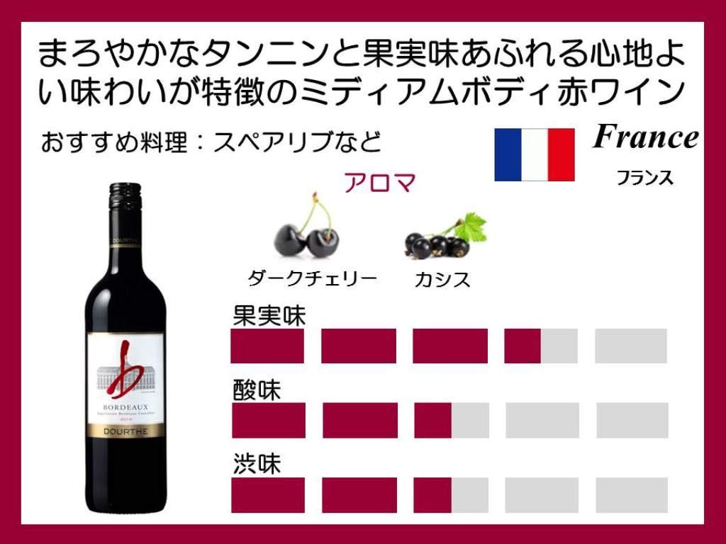 Amazon.co.jp: 【全てAOCボルドー格付け】厳選赤ワイン飲み比べ4本